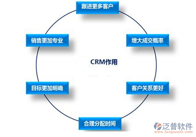 企业信息化建设的新动能：CRM系统开发
