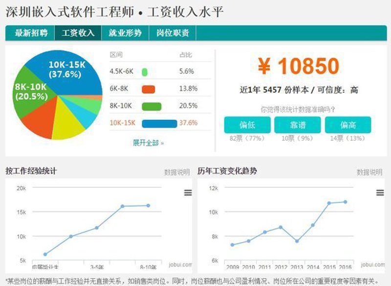 软件外包开发行业趋势：从传统到创新